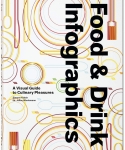 Food & Drink Infographics. A Visual Guide to Culinary Pleasures.